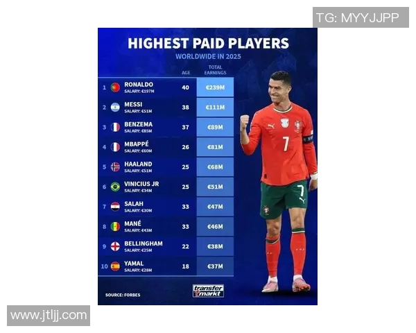 全球最受欢迎体育明星排行榜揭晓谁将成为顶流之王